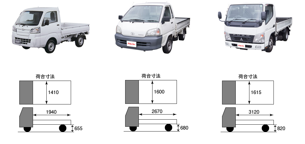 トラック